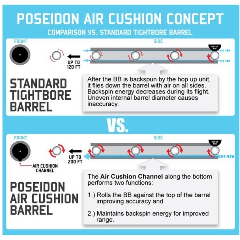 Poseidon 6.03mm Tight Bore Air Cushion Inner Barrel for GBB Airsoft Rifles [275mm]