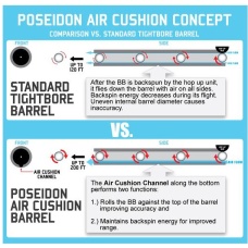 Poseidon 6.05mm Air Cushion Inner Barrel for TM Airsoft AEG Rifles [141mm]