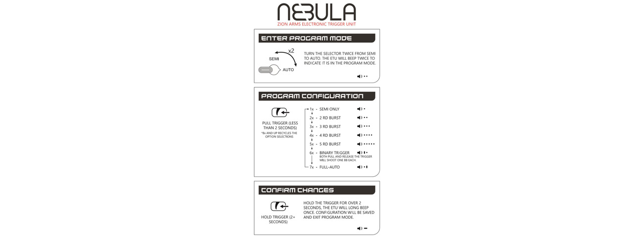 Zion Arms Nebula Programmable Electronic Trigger Unit